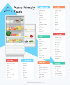 macro friendly foods